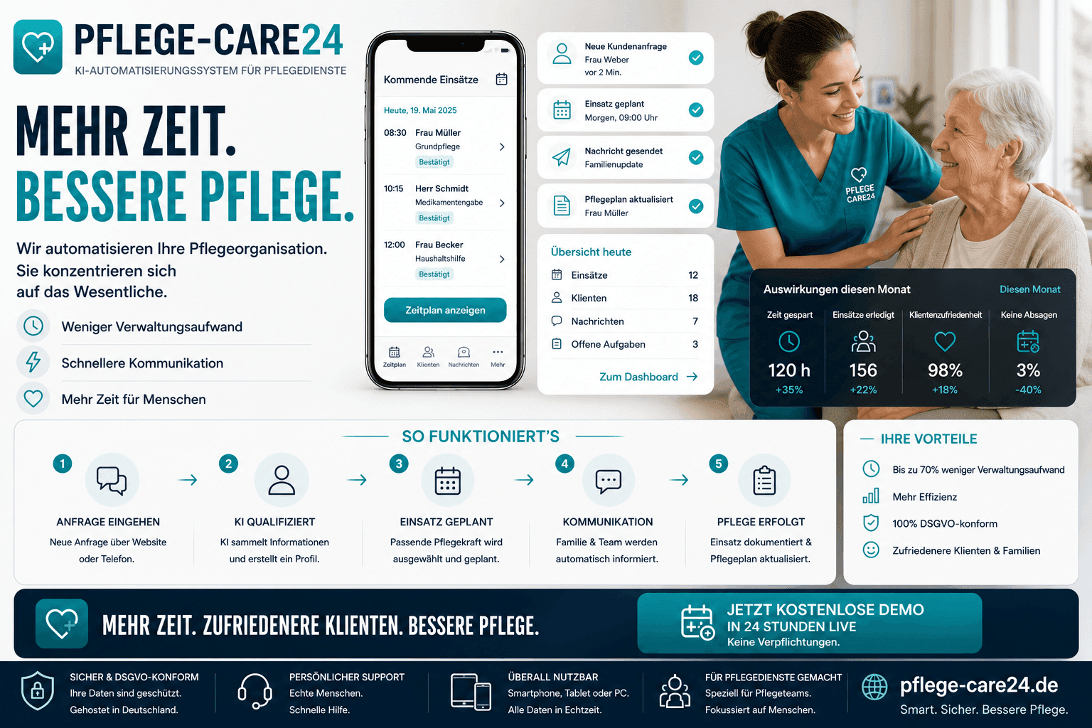 PFLEGE-CARE24 — product visual